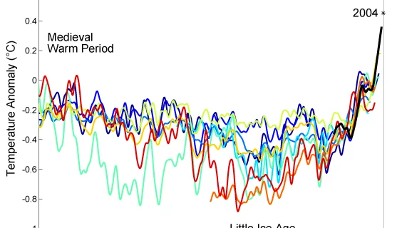A importância de um modelo