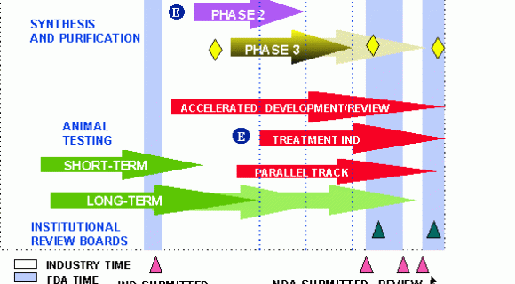 Indústria farmacêutica parte 1: modo de usar