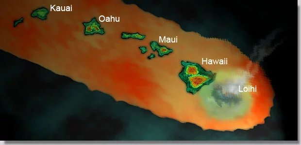 Mapa geológico do Havaí